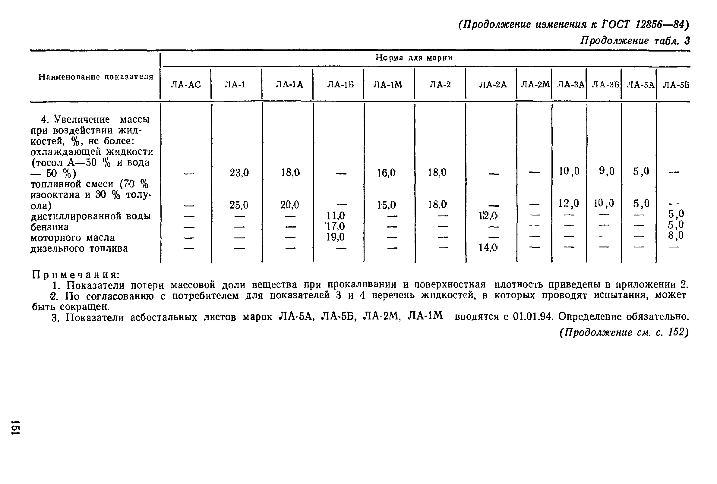 Страница 21 ГОСТ 12856-84