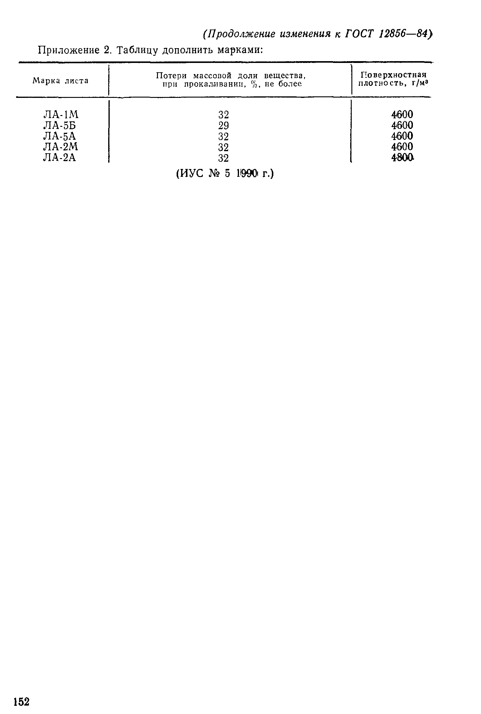 Страница 22 ГОСТ 12856-84