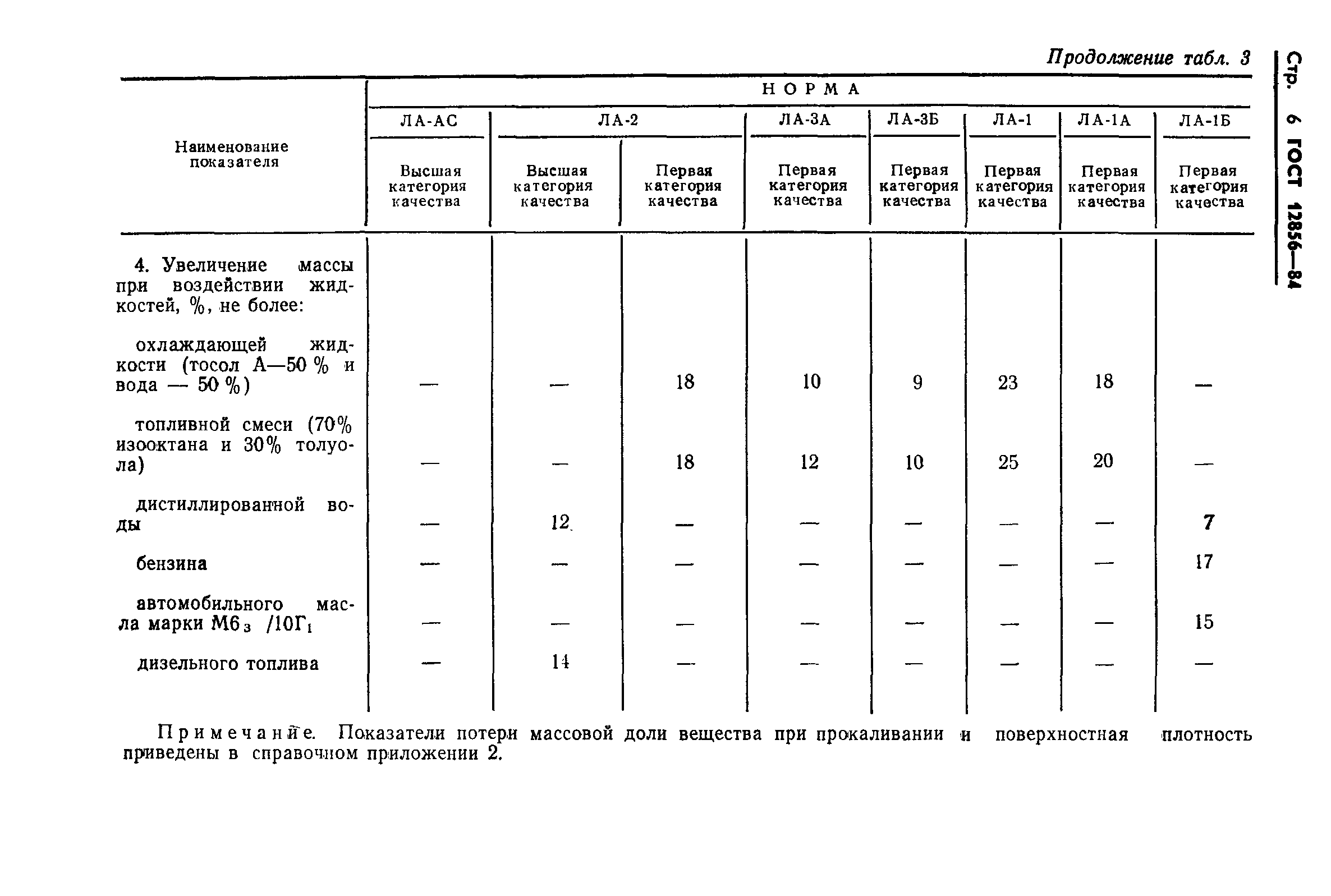 Страница 8 ГОСТ 12856-84