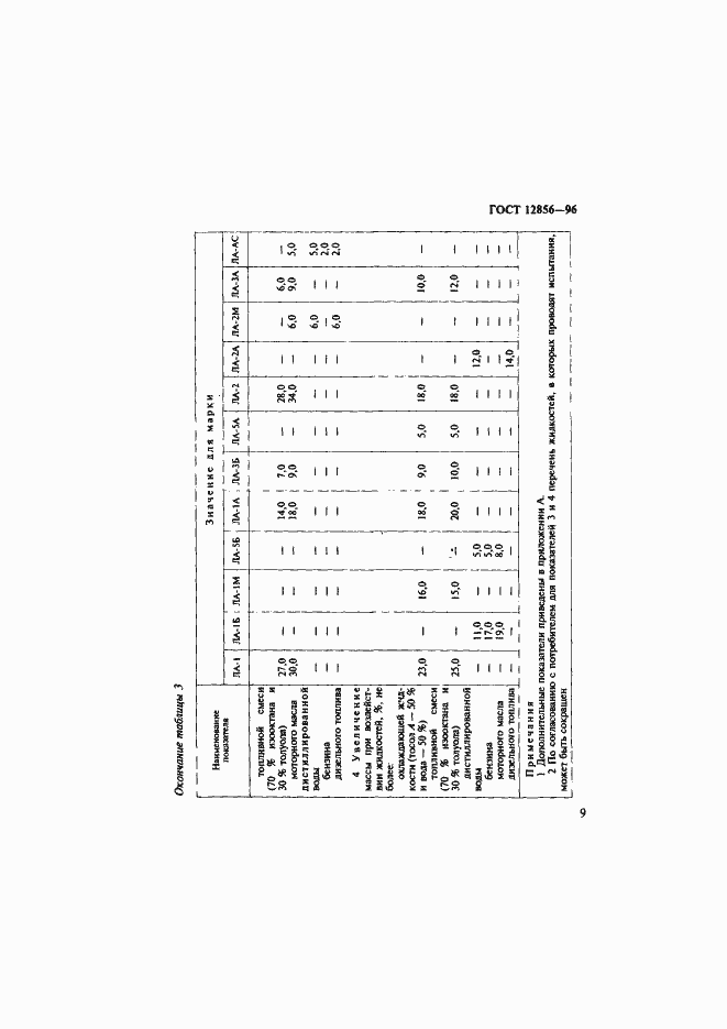 Страница 12 ГОСТ 12856-96