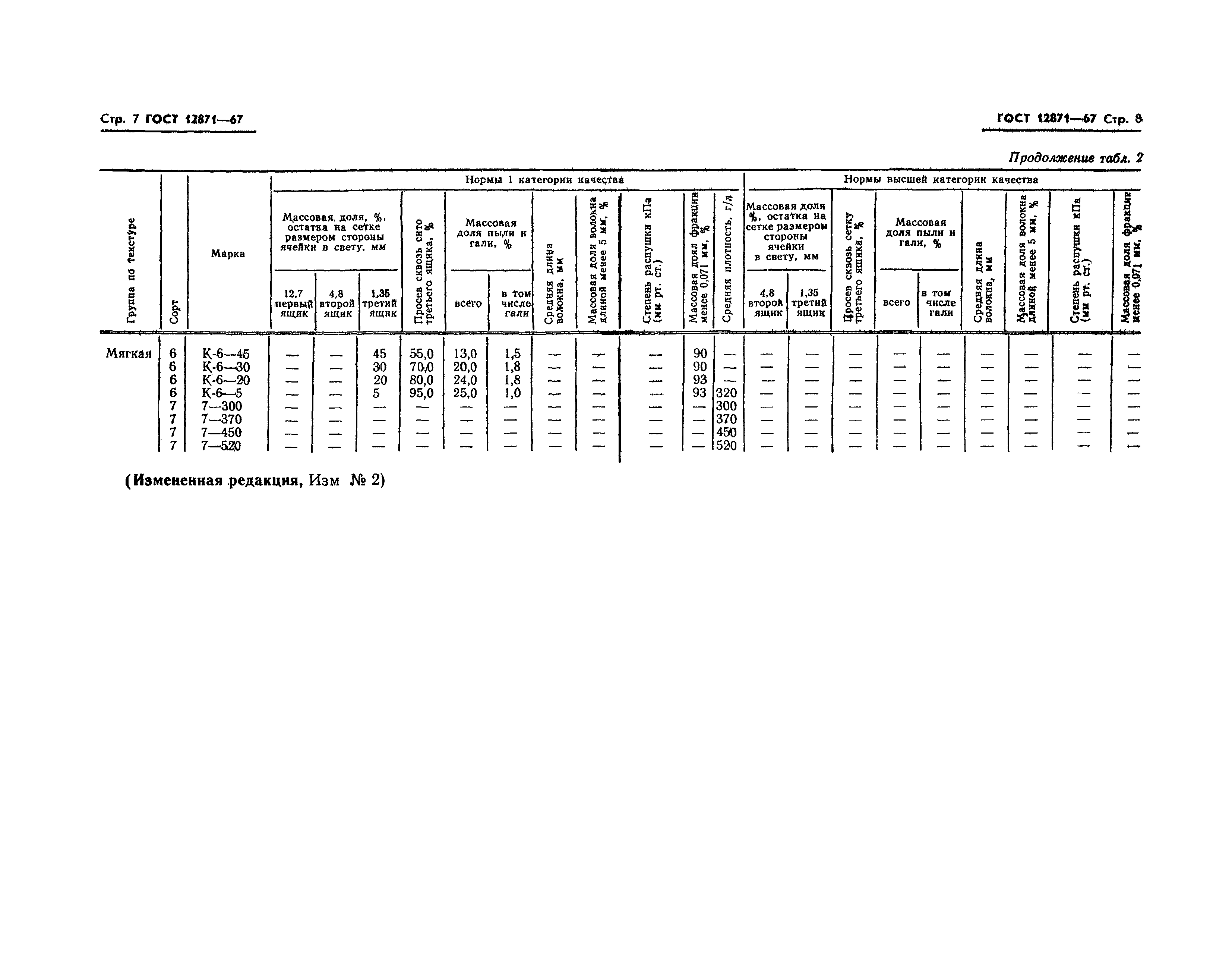 Страница 8 ГОСТ 12871-67