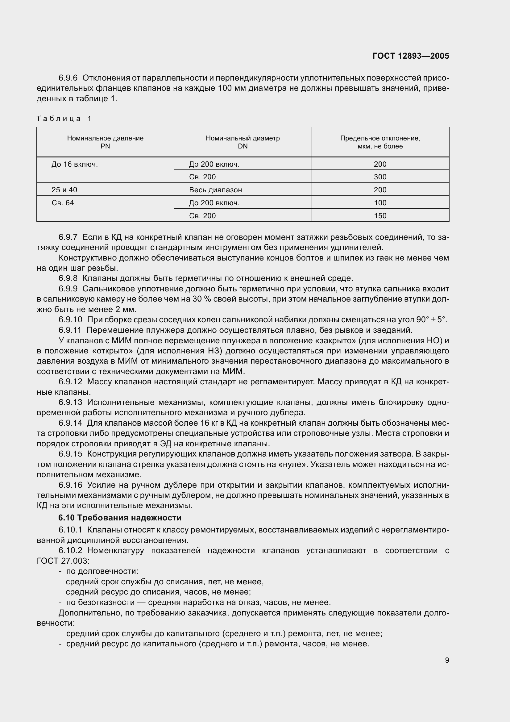 Страница 12 ГОСТ 12893-2005