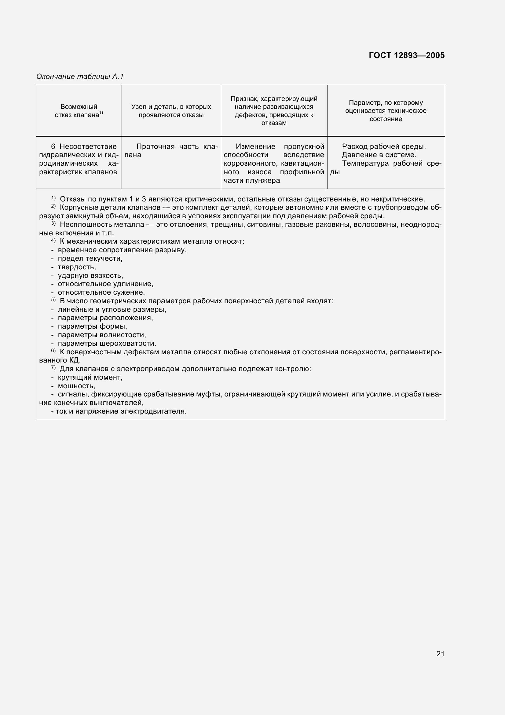 Страница 24 ГОСТ 12893-2005