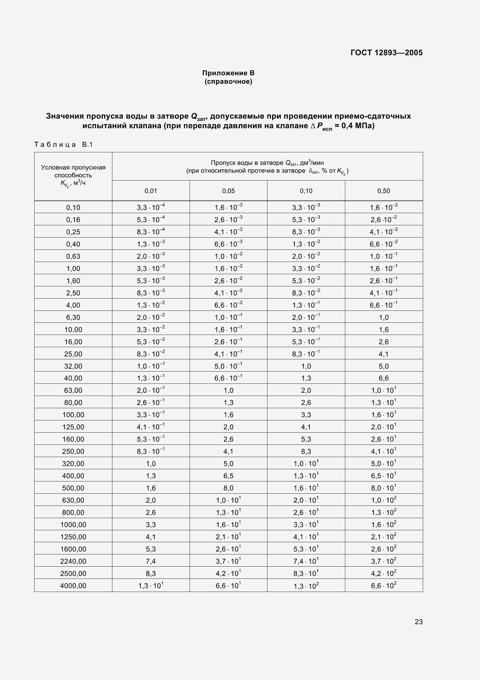 Страница 26 ГОСТ 12893-2005