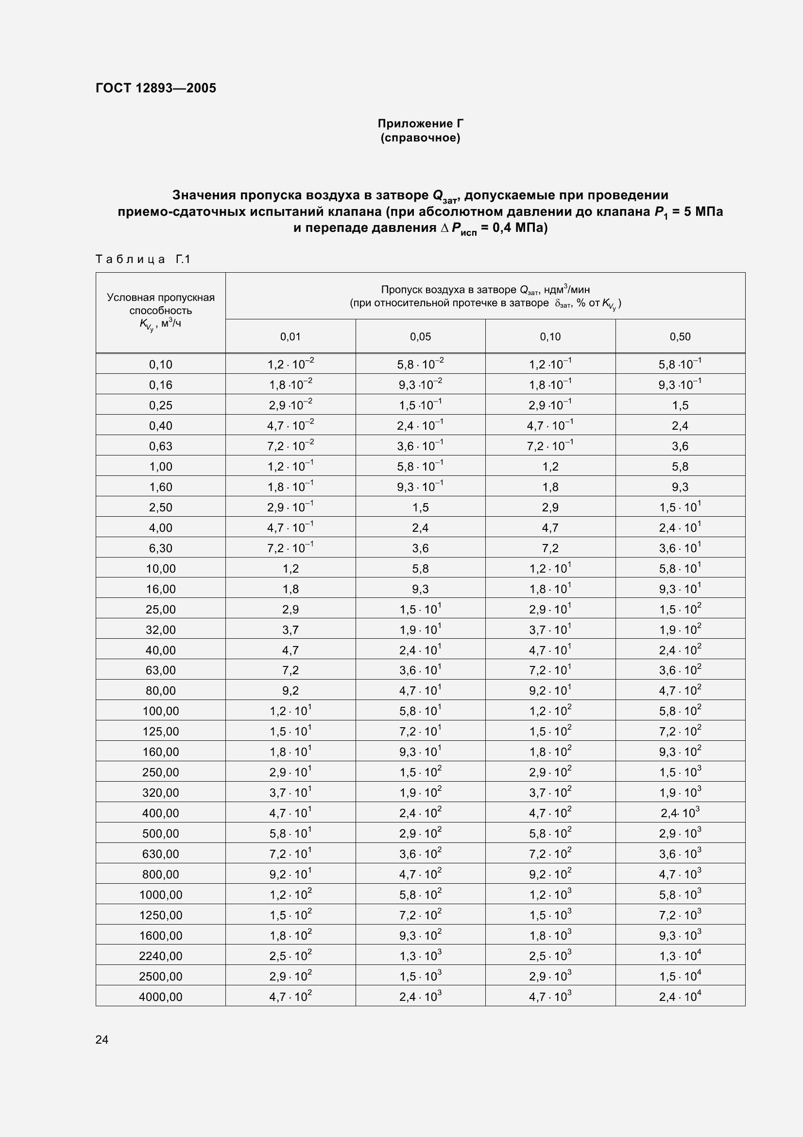 Страница 27 ГОСТ 12893-2005