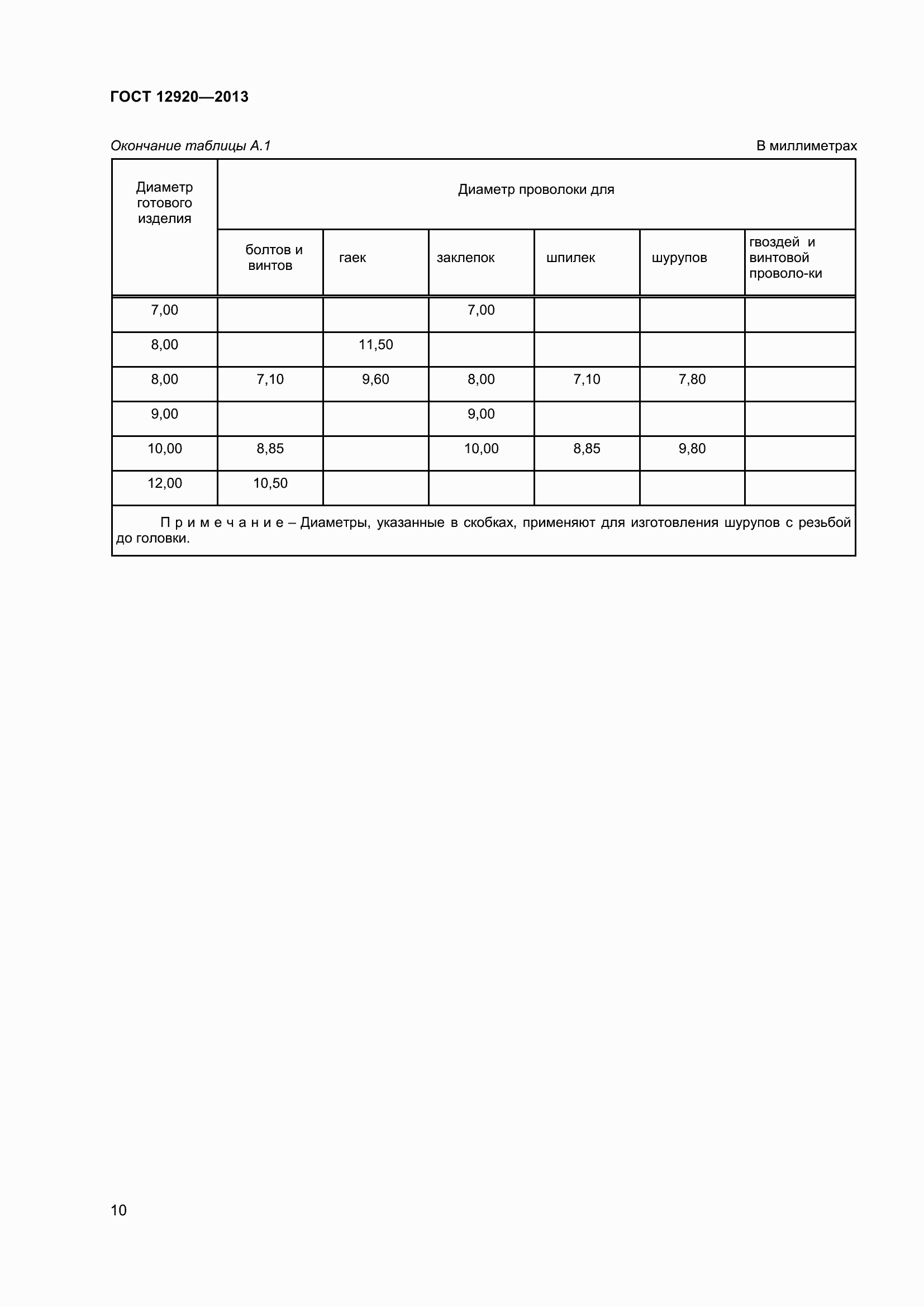 Страница 13 ГОСТ 12920-2013