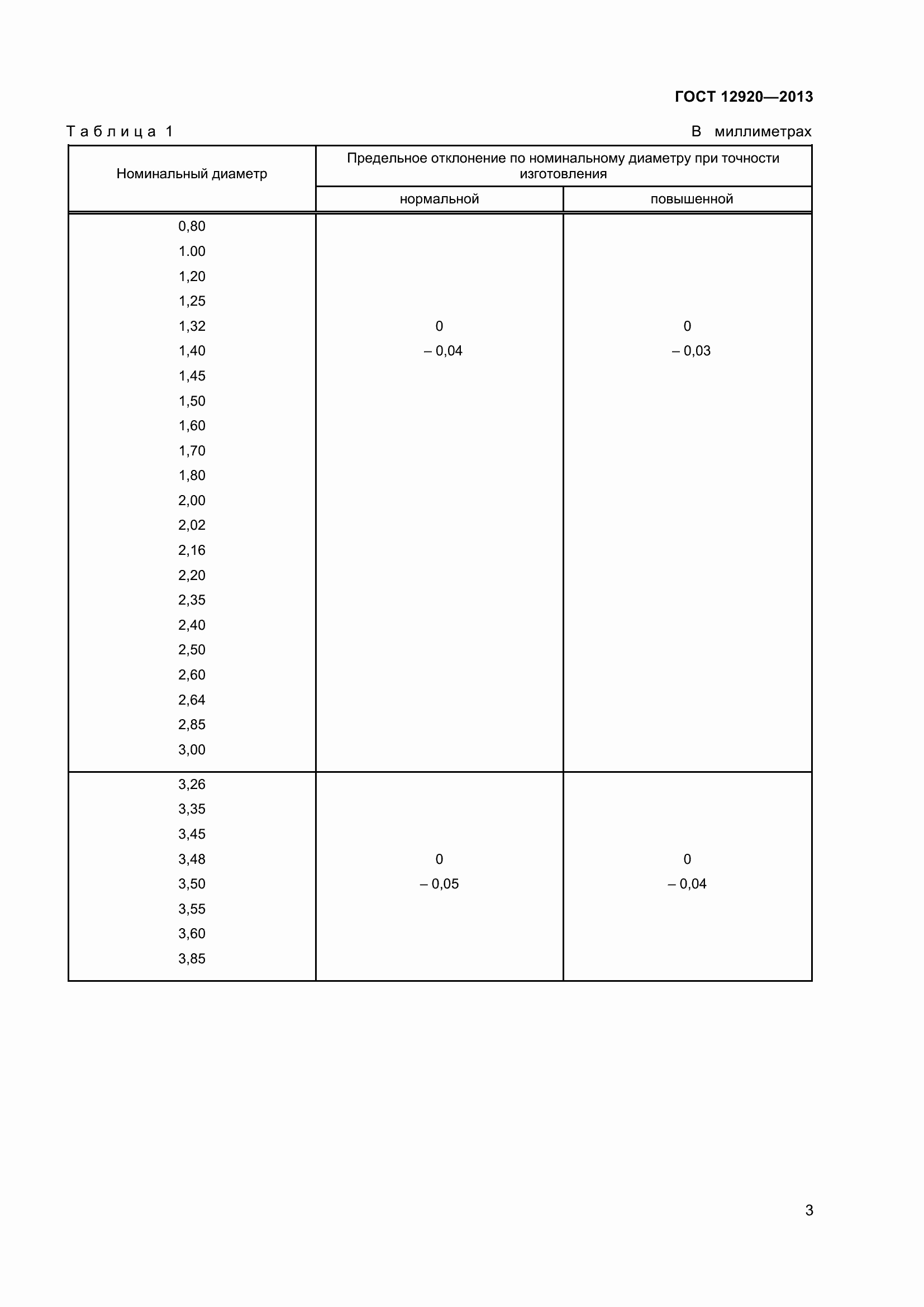 Страница 6 ГОСТ 12920-2013