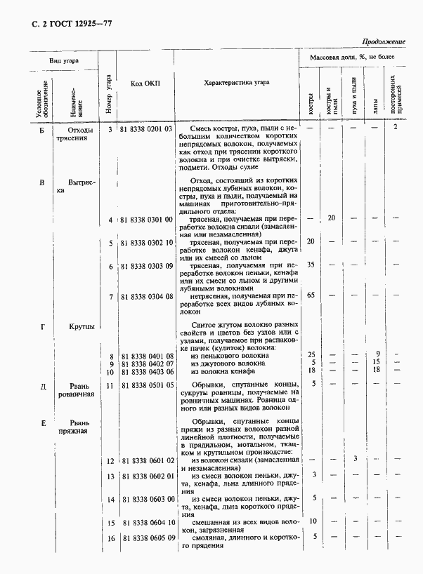 Страница 3 ГОСТ 12925-77