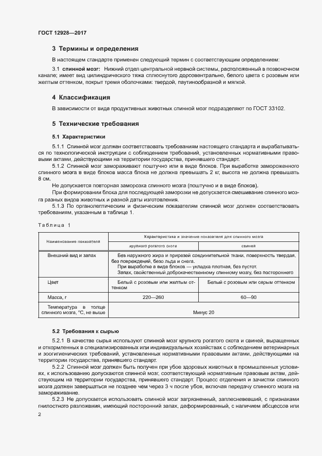 Страница 4 ГОСТ 12928-2017