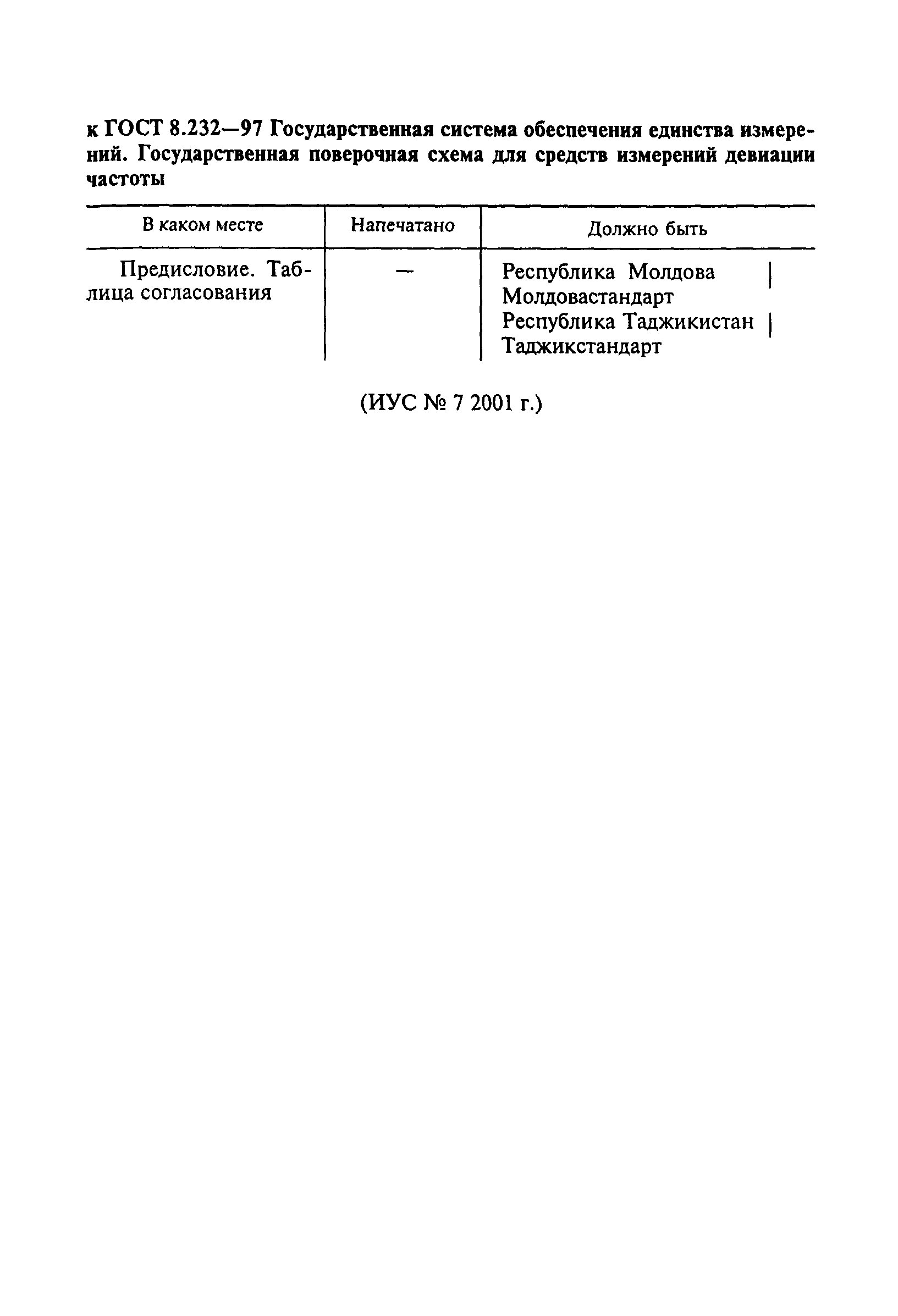 Страница 2 ГОСТ 8.232-97