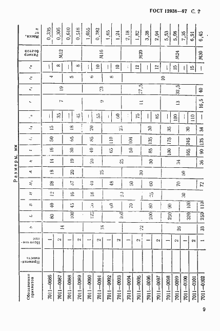 Страница 2 ГОСТ 12938-67