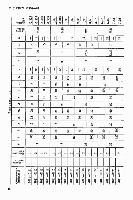 Страница 2 ГОСТ 12939-67
