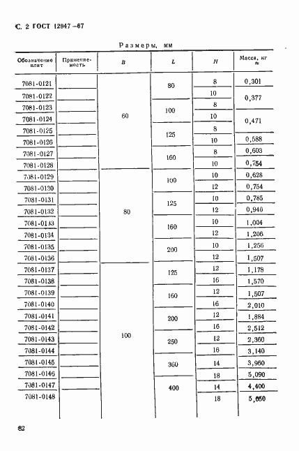 Страница 2 ГОСТ 12947-67