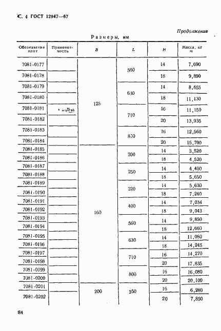 Страница 4 ГОСТ 12947-67