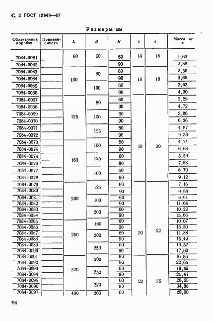 Страница 2 ГОСТ 12949-67