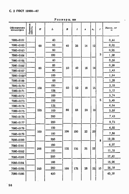 Страница 2 ГОСТ 12950-67