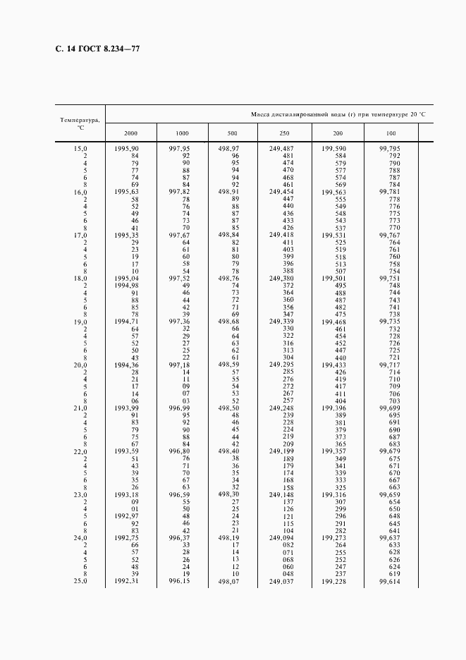 Страница 15 ГОСТ 8.234-77