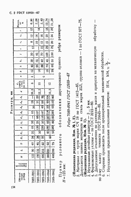Страница 2 ГОСТ 12959-67