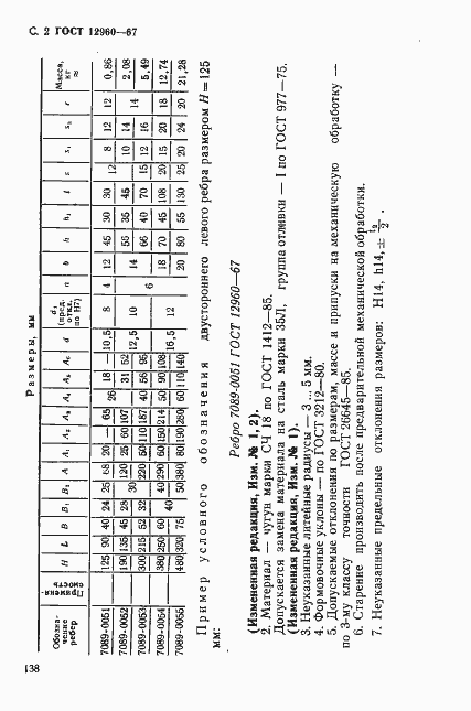 Страница 2 ГОСТ 12960-67