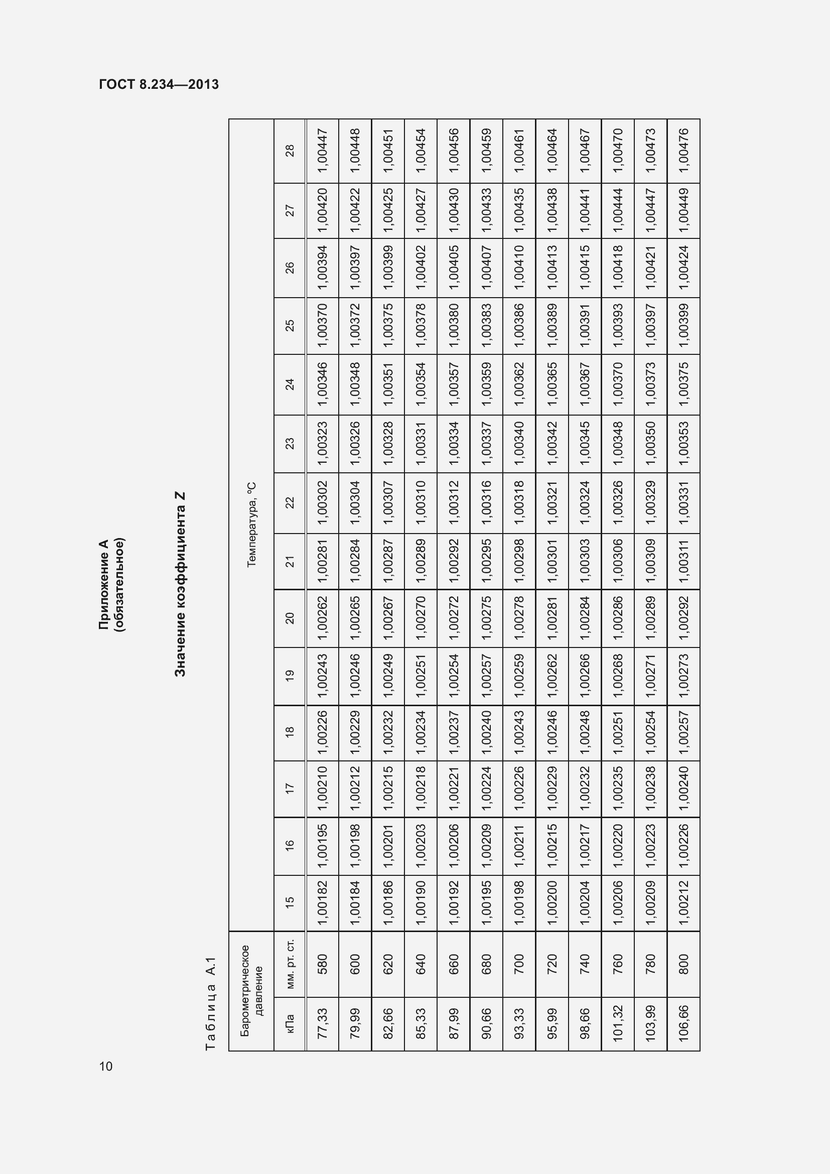 Страница 15 ГОСТ 8.234-2013