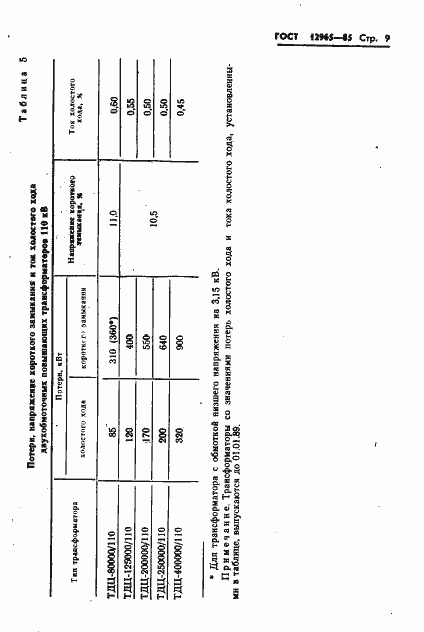 Страница 11 ГОСТ 12965-85