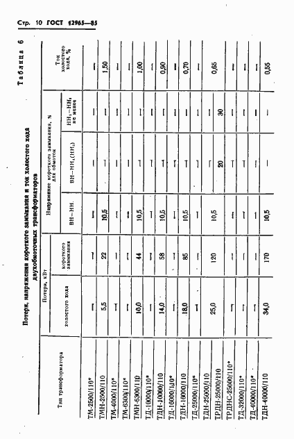 Страница 12 ГОСТ 12965-85