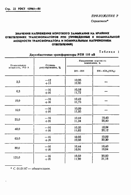Страница 24 ГОСТ 12965-85