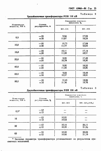 Страница 25 ГОСТ 12965-85
