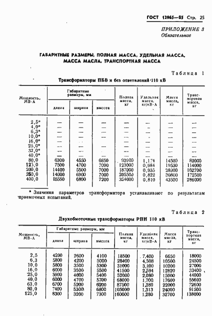 Страница 27 ГОСТ 12965-85