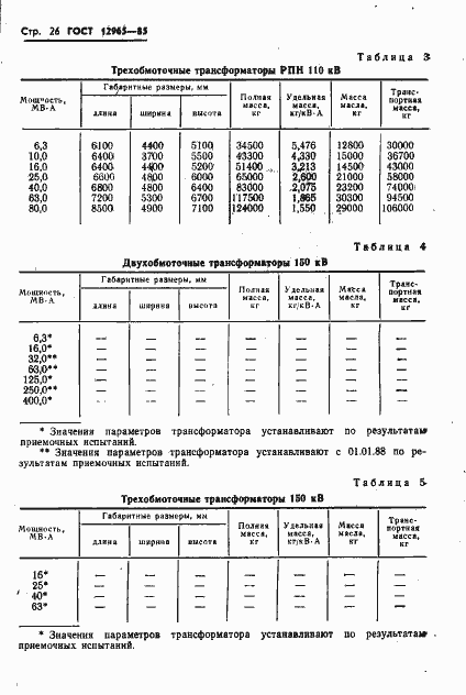 Страница 28 ГОСТ 12965-85