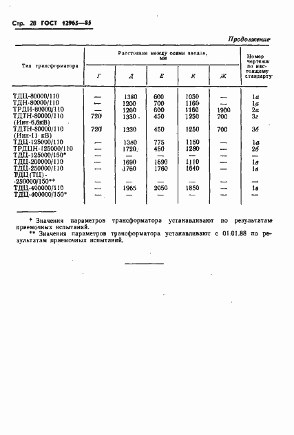Страница 30 ГОСТ 12965-85