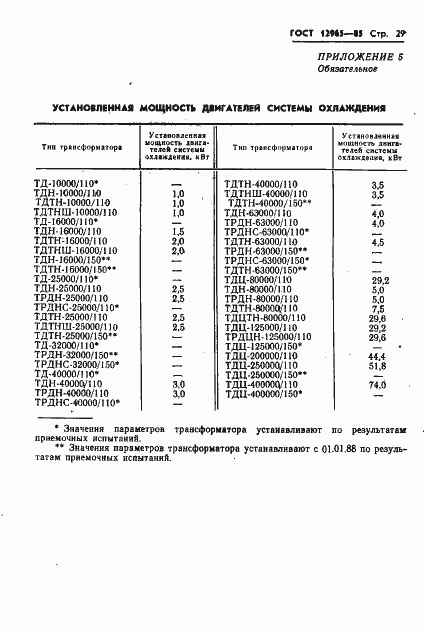 Страница 31 ГОСТ 12965-85