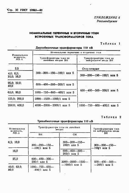 Страница 32 ГОСТ 12965-85