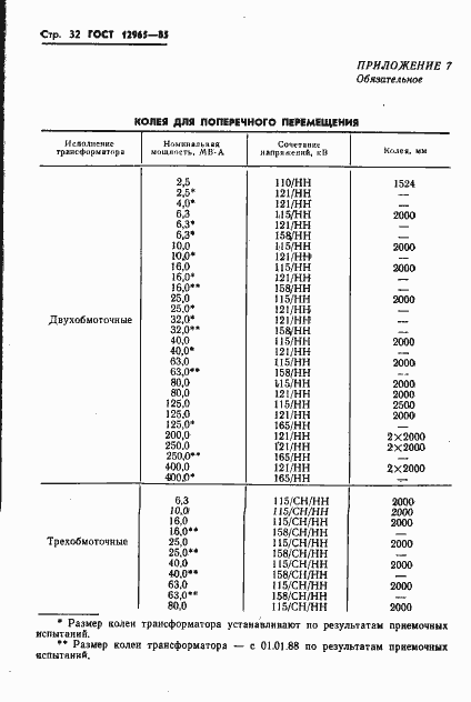 Страница 34 ГОСТ 12965-85