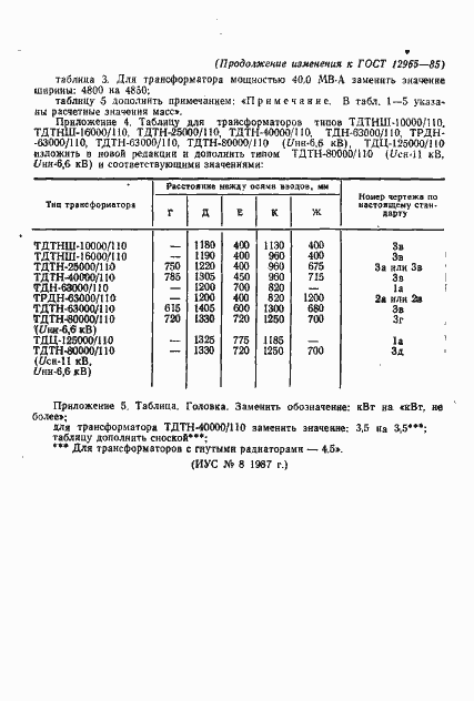 Страница 38 ГОСТ 12965-85