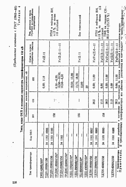 Страница 40 ГОСТ 12965-85