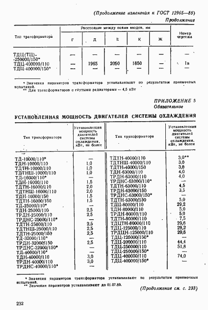 Страница 44 ГОСТ 12965-85