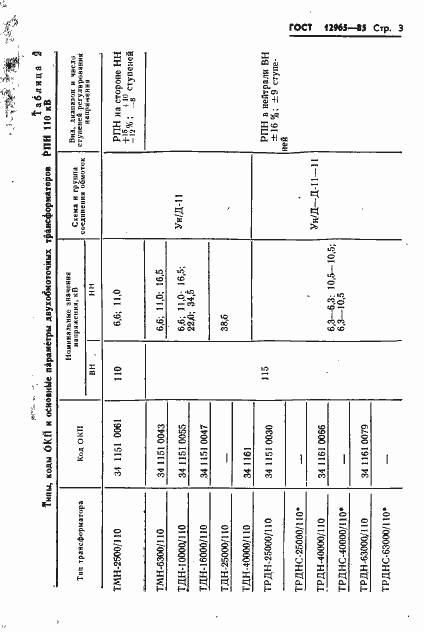 Страница 5 ГОСТ 12965-85