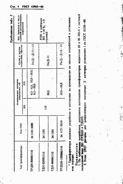 Страница 6 ГОСТ 12965-85
