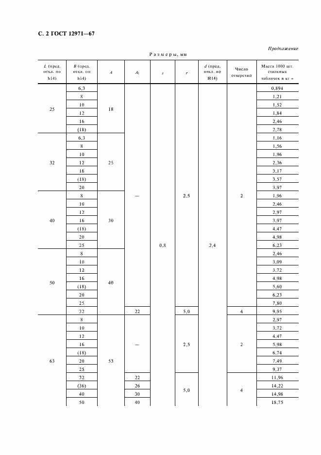 Страница 3 ГОСТ 12971-67