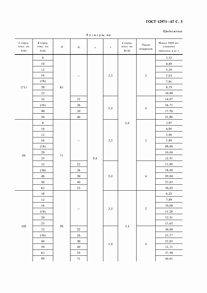 Страница 4 ГОСТ 12971-67