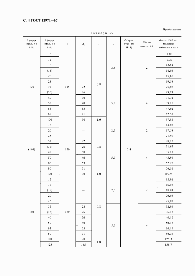 Страница 5 ГОСТ 12971-67