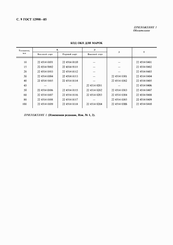 Страница 10 ГОСТ 12998-85
