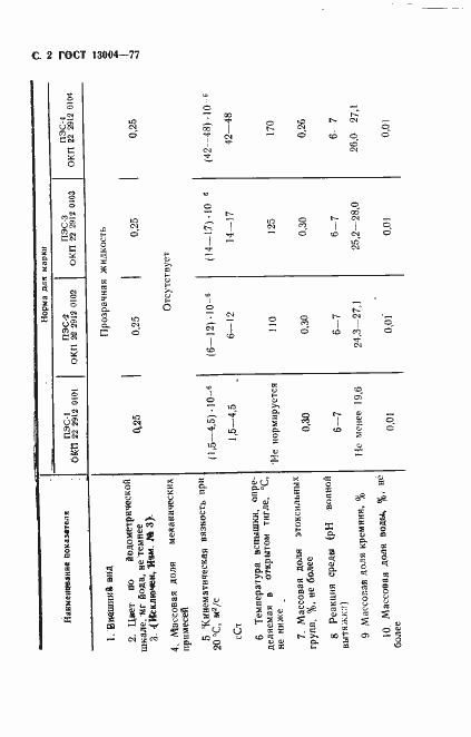 Страница 3 ГОСТ 13004-77