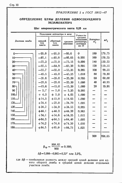 Страница 10 ГОСТ 13012-67