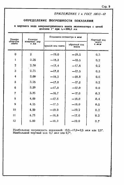 Страница 9 ГОСТ 13012-67