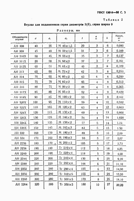 Страница 4 ГОСТ 13014-80