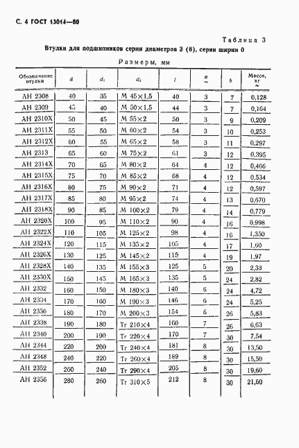 Страница 5 ГОСТ 13014-80
