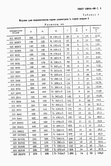 Страница 6 ГОСТ 13014-80