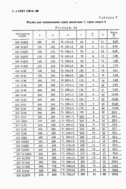 Страница 7 ГОСТ 13014-80